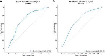 Applying neural ordinary differential equations for analysis of hormone dynamics in Trier Social Stress Tests